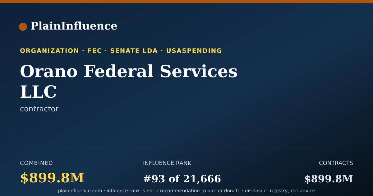 Shareable card for Orano Federal Services LLC