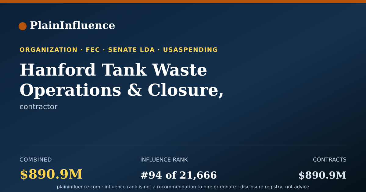 Shareable card for Hanford Tank Waste Operations & Closure, LLC