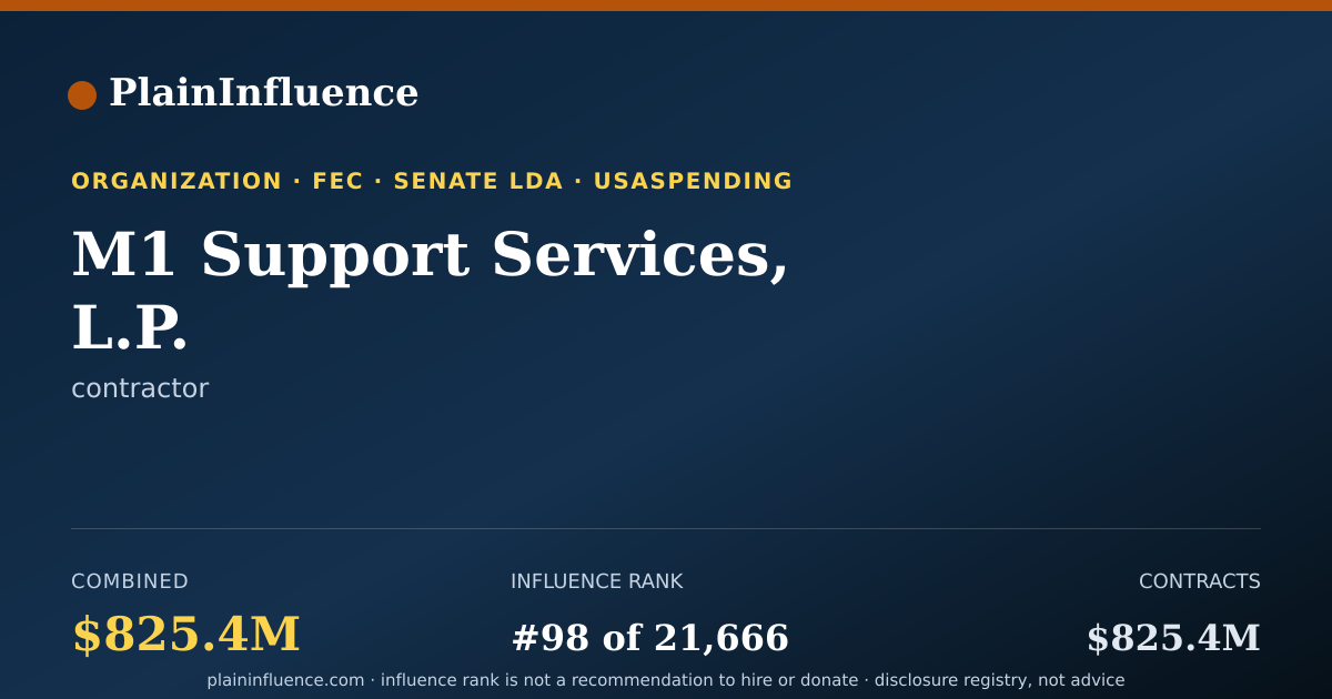 Shareable card for M1 Support Services, L.P.
