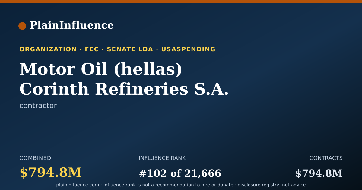 Shareable card for Motor Oil (hellas) Corinth Refineries S.A.