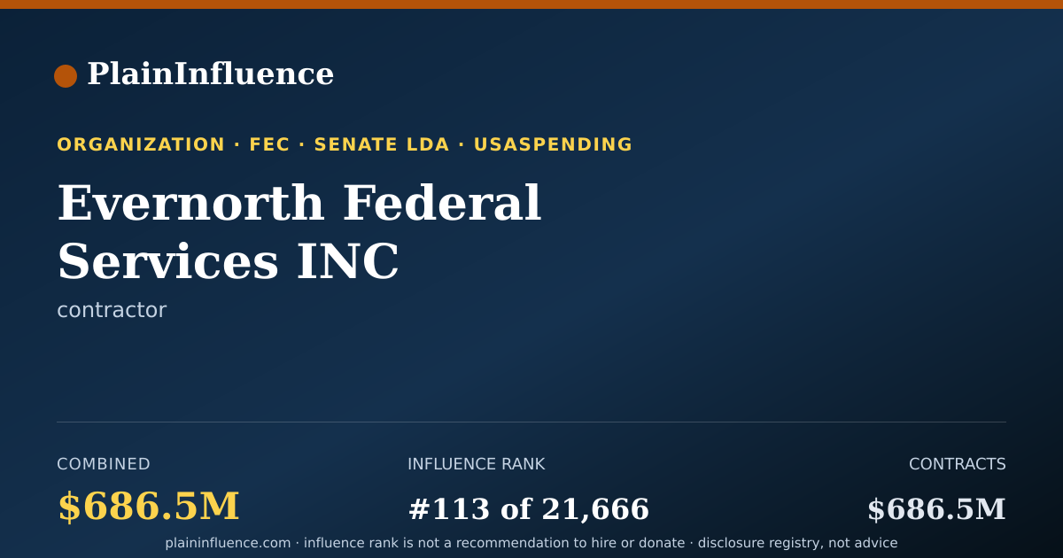 Shareable card for Evernorth Federal Services INC