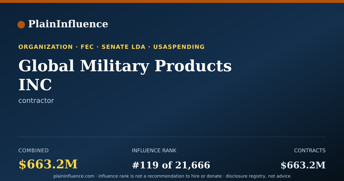 Shareable card for Global Military Products INC