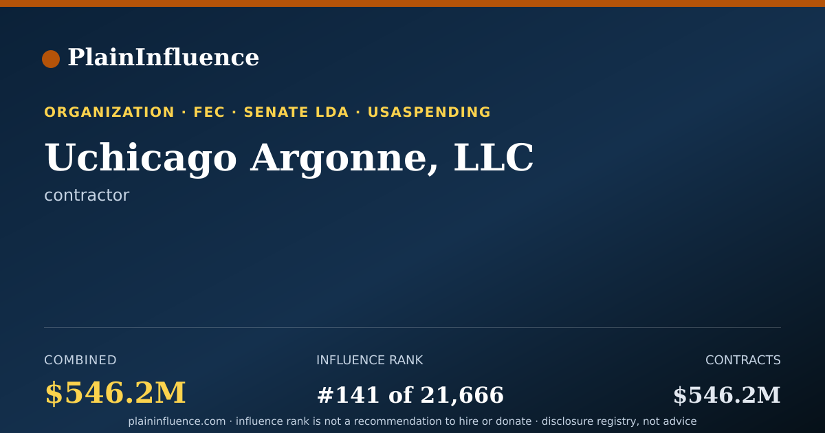 Shareable card for Uchicago Argonne, LLC