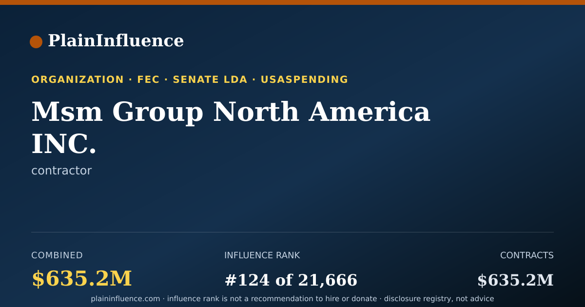 Shareable card for Msm Group North America INC.