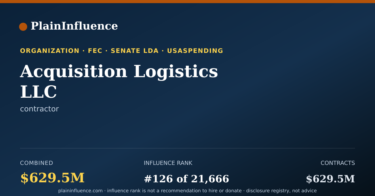 Shareable card for Acquisition Logistics LLC