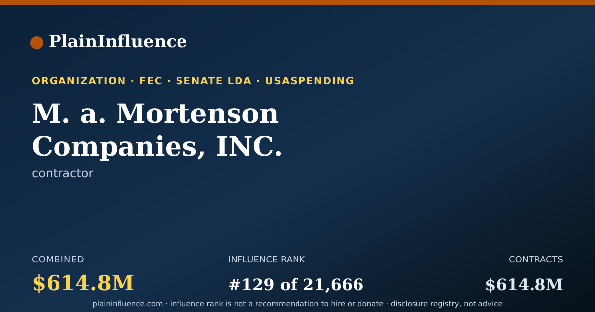 Shareable card for M. a. Mortenson Companies, INC.