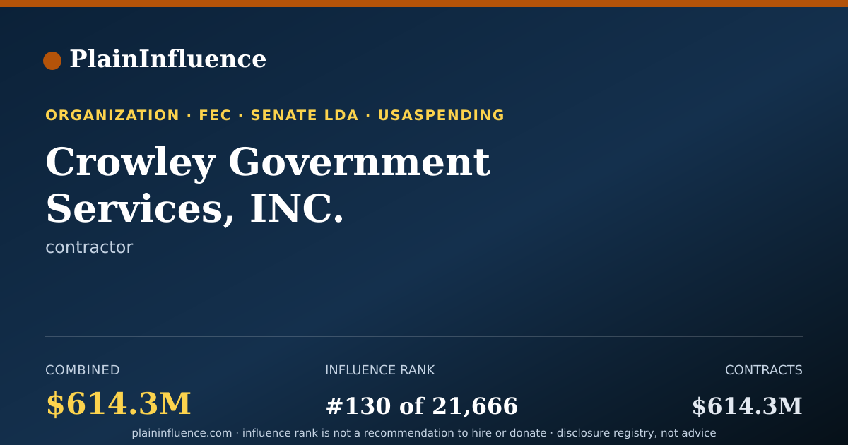 Shareable card for Crowley Government Services, INC.