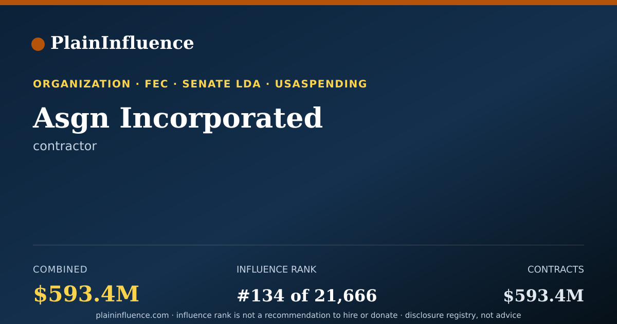 Shareable card for Asgn Incorporated