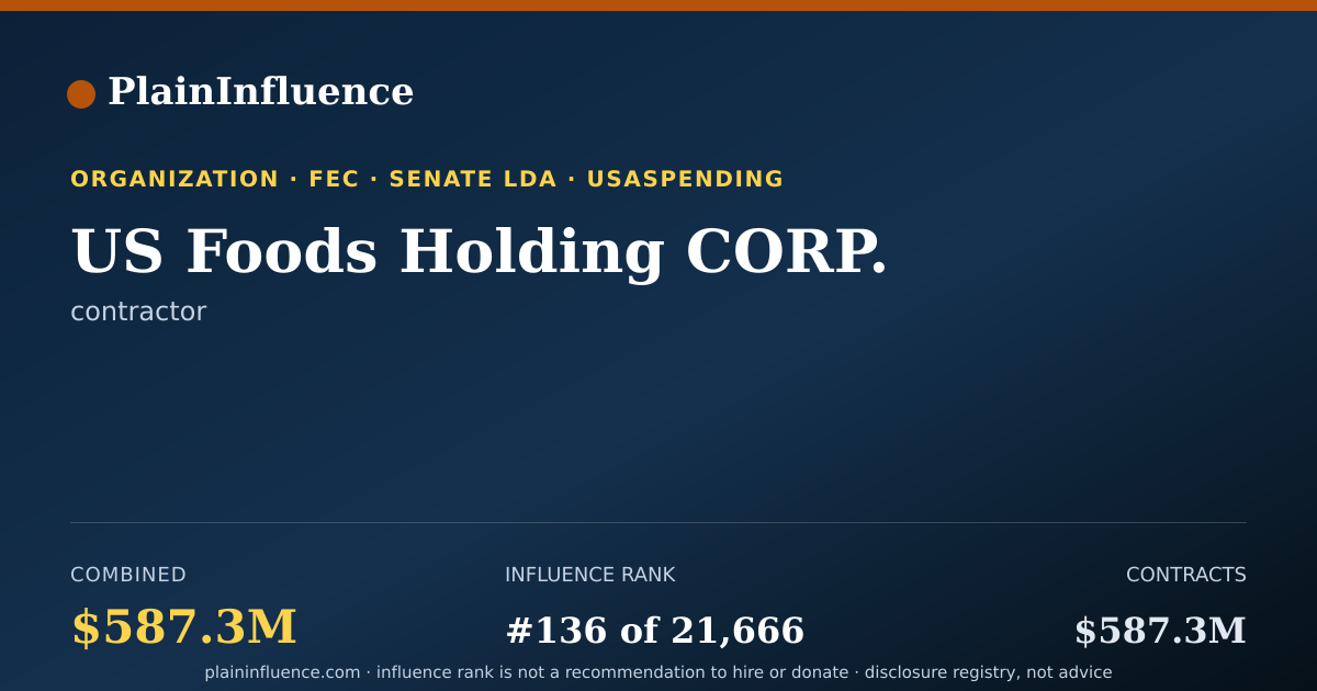Shareable card for US Foods Holding CORP.