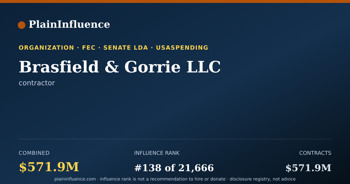 Shareable card for Brasfield & Gorrie LLC