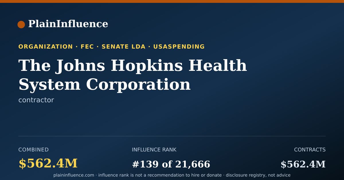 Shareable card for The Johns Hopkins Health System Corporation