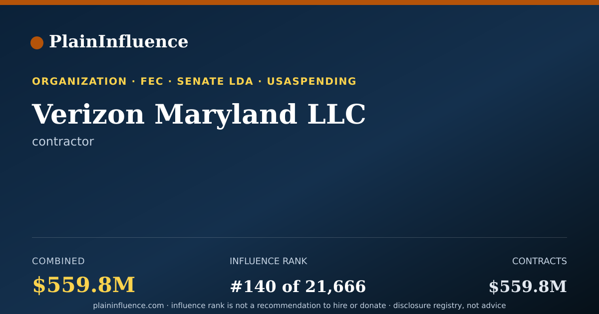 Shareable card for Verizon Maryland LLC