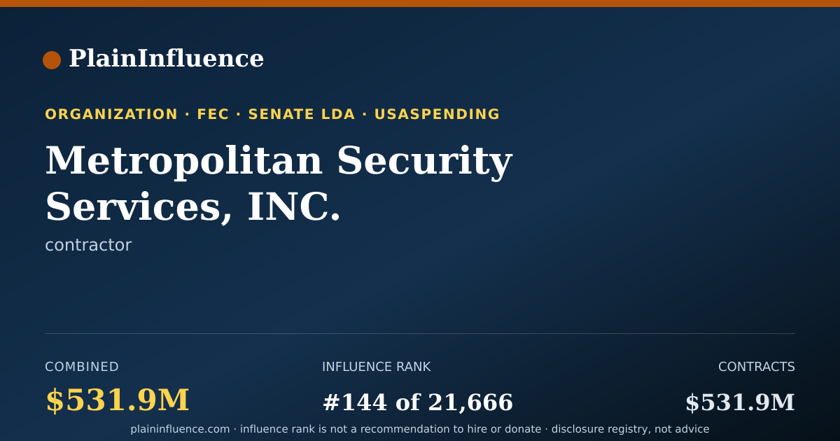 Shareable card for Metropolitan Security Services, INC.