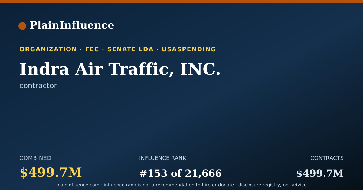 Shareable card for Indra Air Traffic, INC.