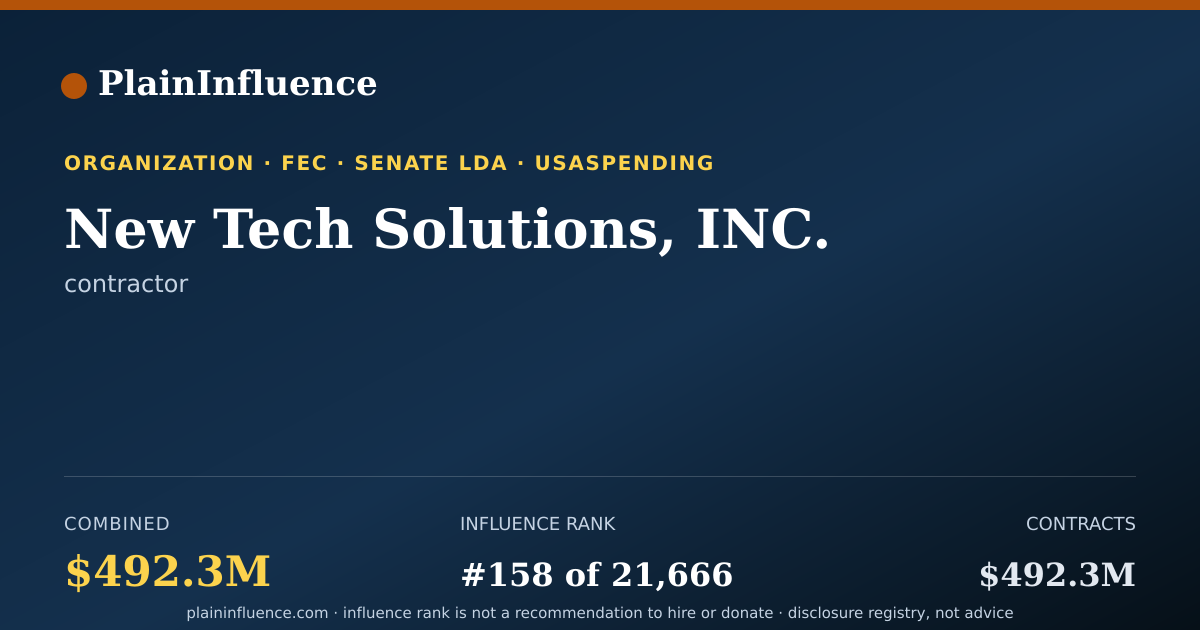 Shareable card for New Tech Solutions, INC.
