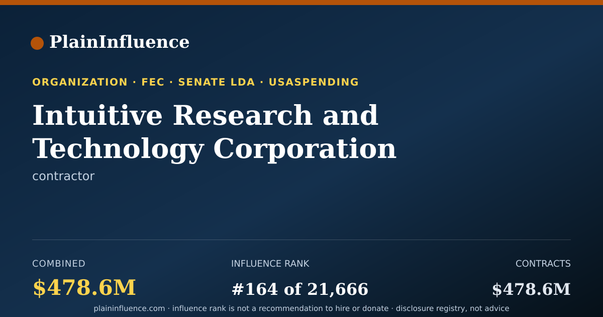 Shareable card for Intuitive Research and Technology Corporation