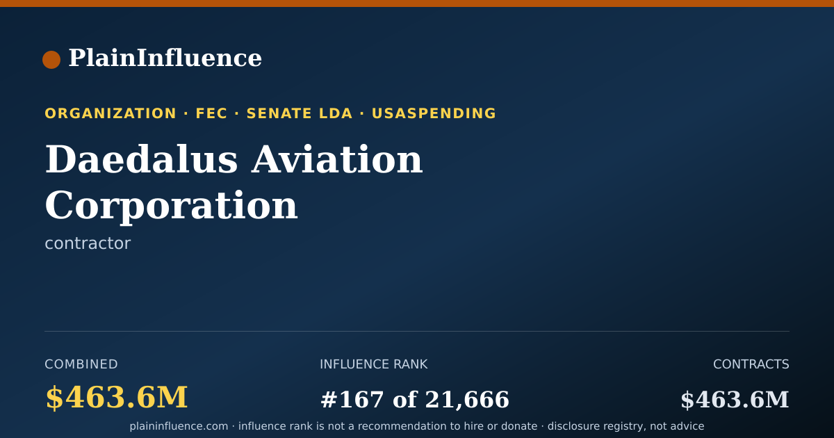 Shareable card for Daedalus Aviation Corporation