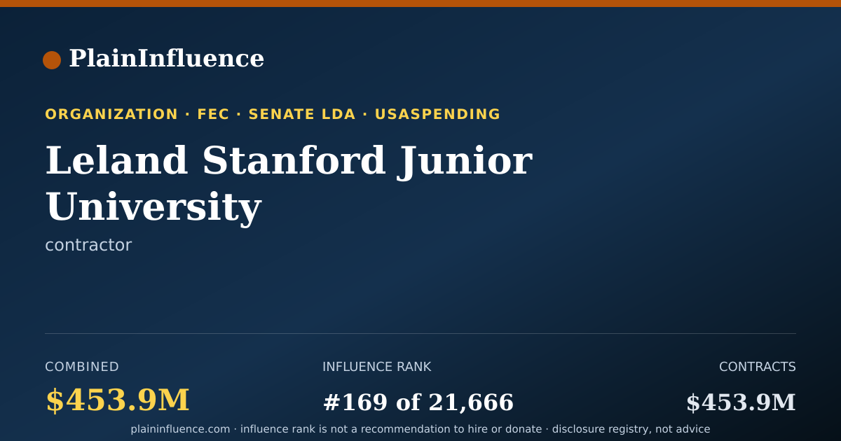Shareable card for Leland Stanford Junior University