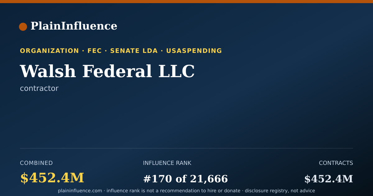Shareable card for Walsh Federal LLC