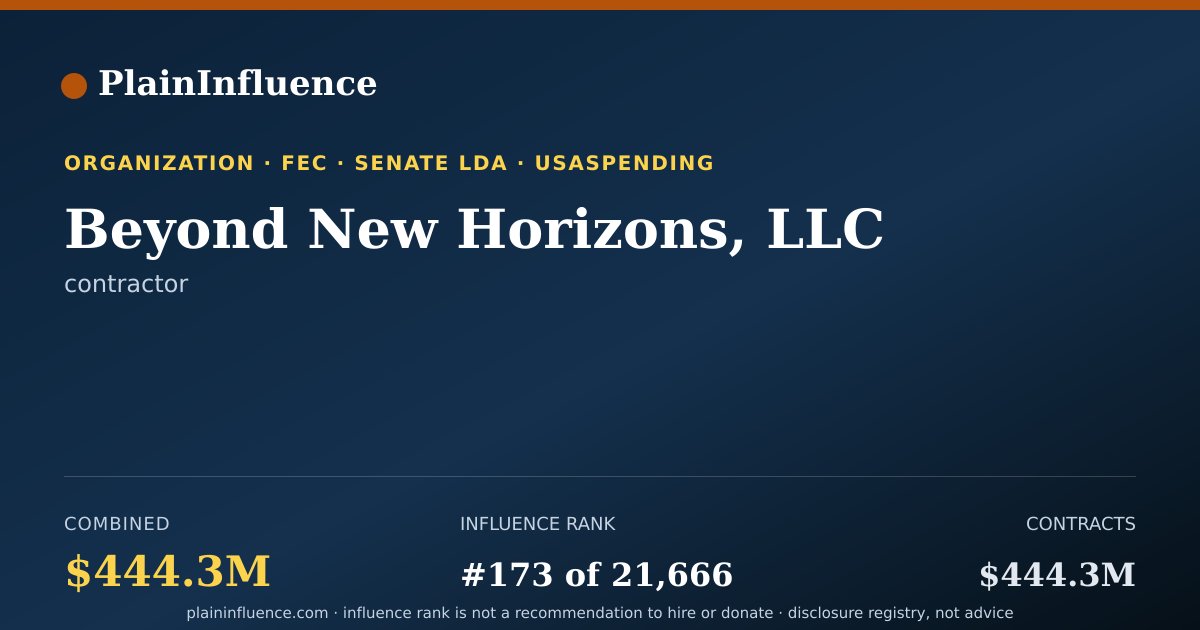 Shareable card for Beyond New Horizons, LLC