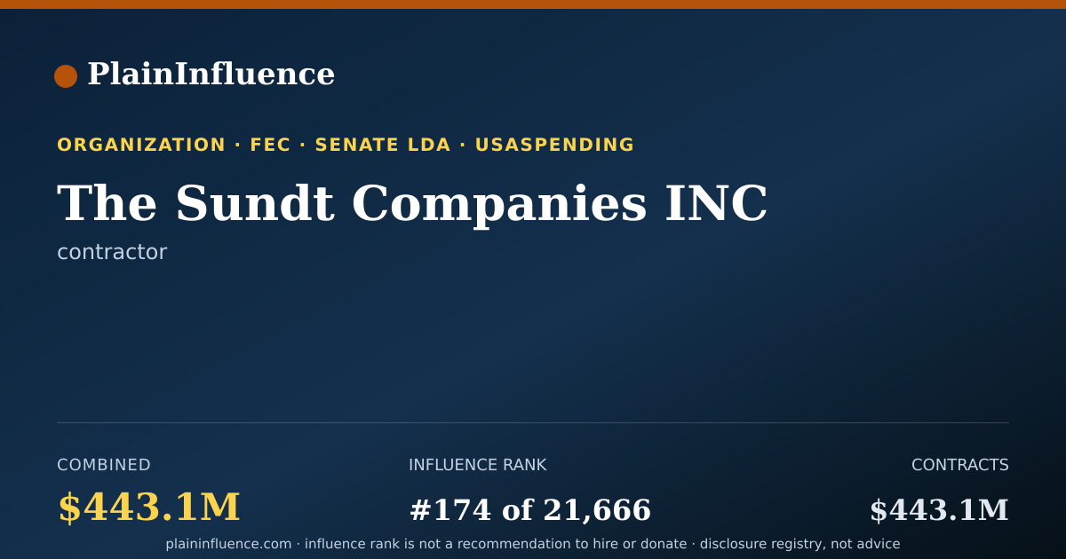 Shareable card for The Sundt Companies INC