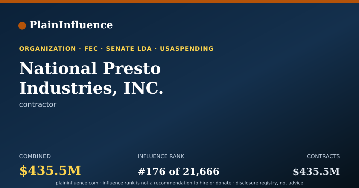 Shareable card for National Presto Industries, INC.
