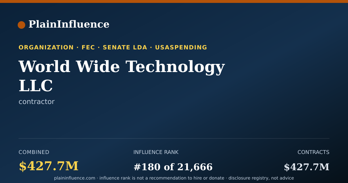 Shareable card for World Wide Technology LLC