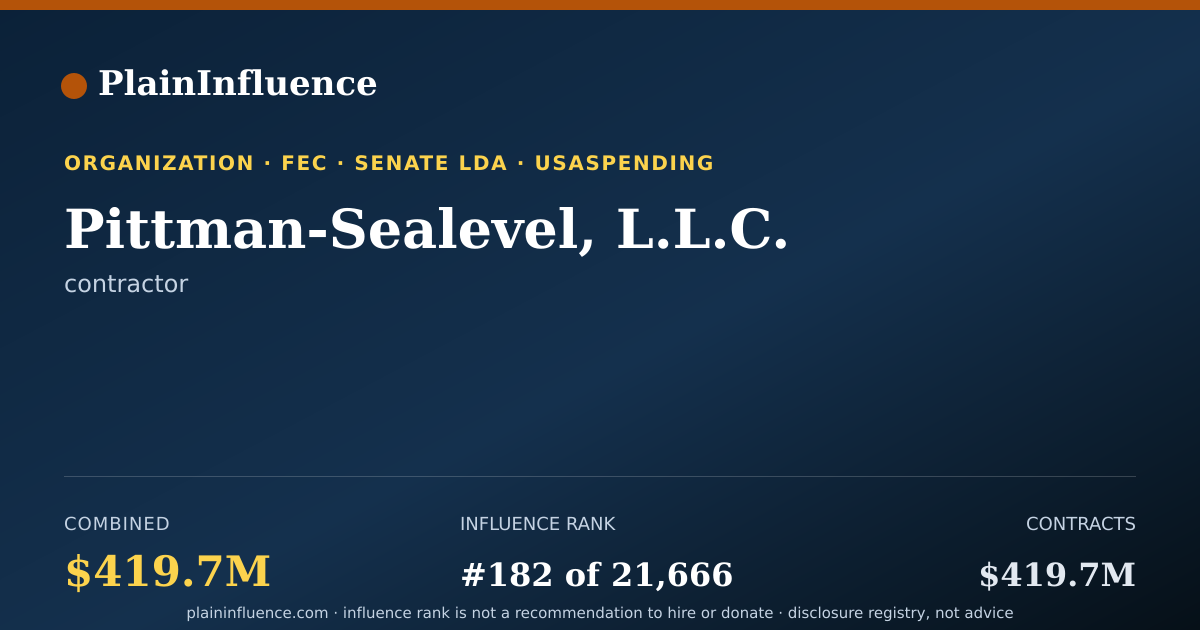 Shareable card for Pittman-Sealevel, L.L.C.