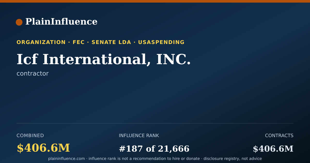 Shareable card for Icf International, INC.