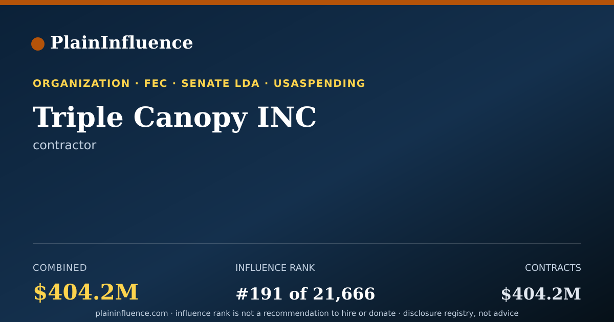 Shareable card for Triple Canopy INC