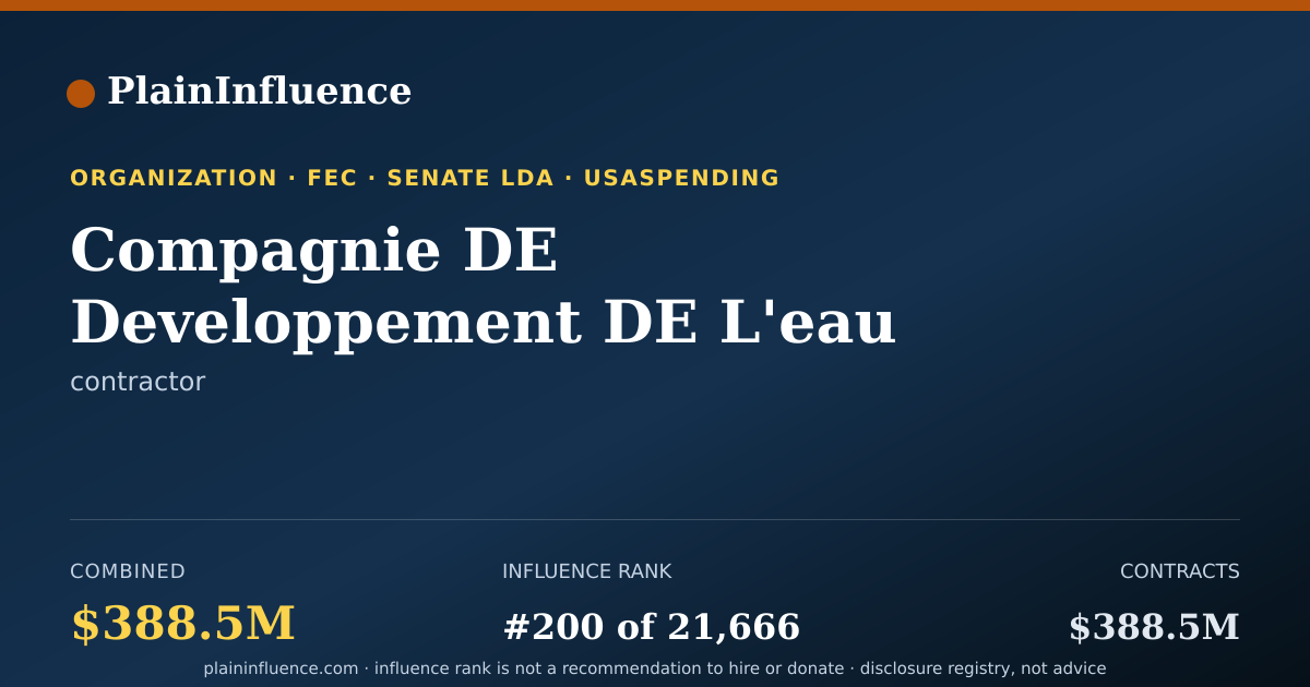Shareable card for Compagnie DE Developpement DE L'eau S.A.