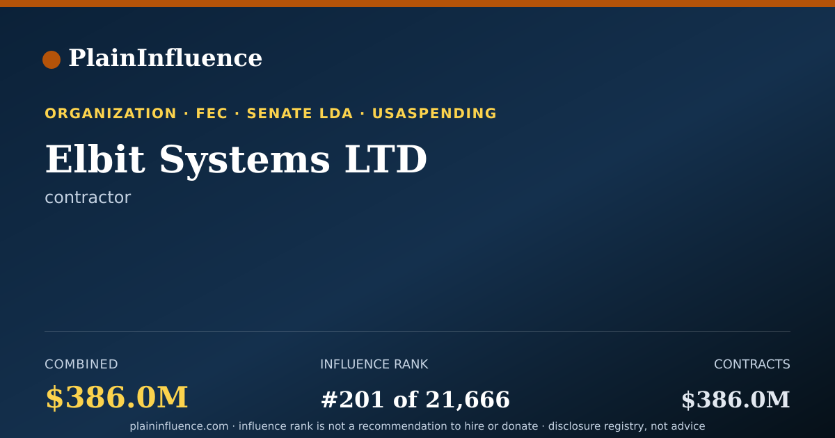 Shareable card for Elbit Systems LTD