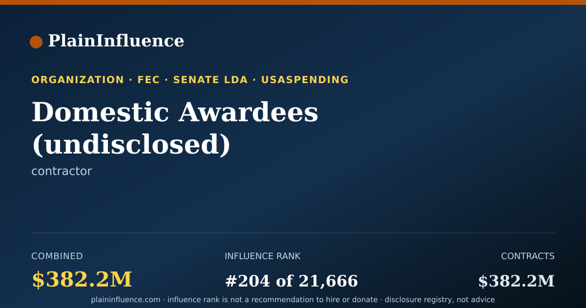 Shareable card for Domestic Awardees (undisclosed)