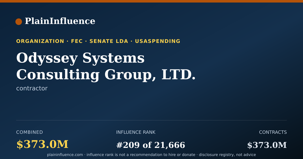 Shareable card for Odyssey Systems Consulting Group, LTD.