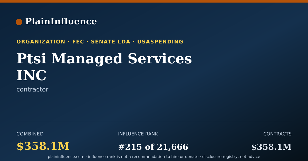 Shareable card for Ptsi Managed Services INC