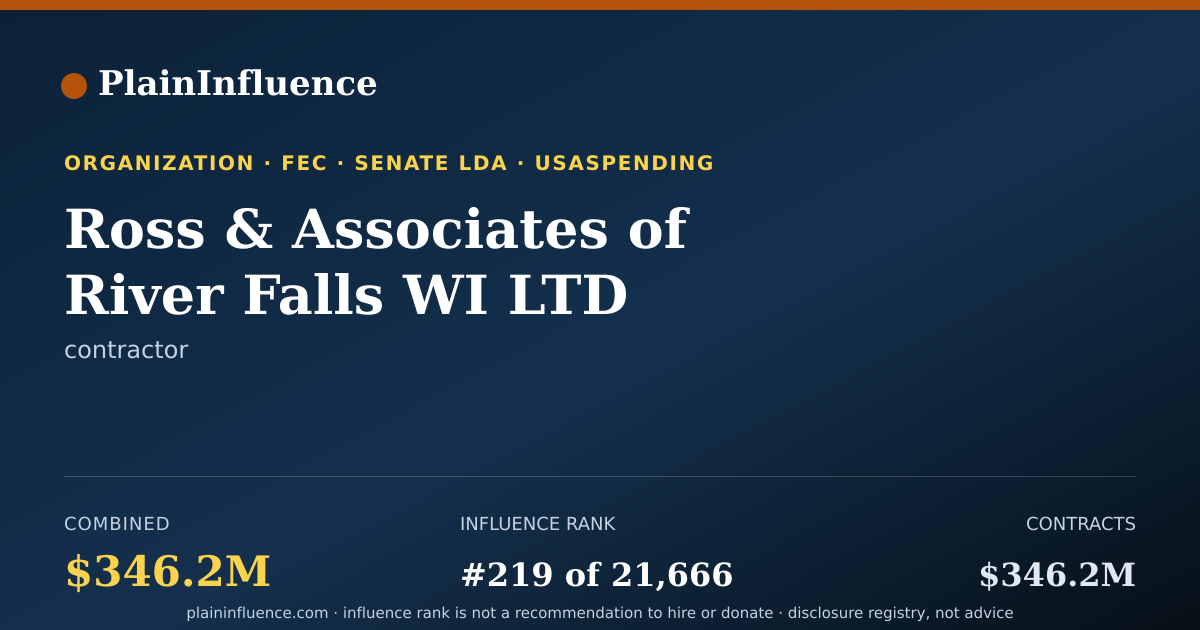 Shareable card for Ross & Associates of River Falls WI LTD