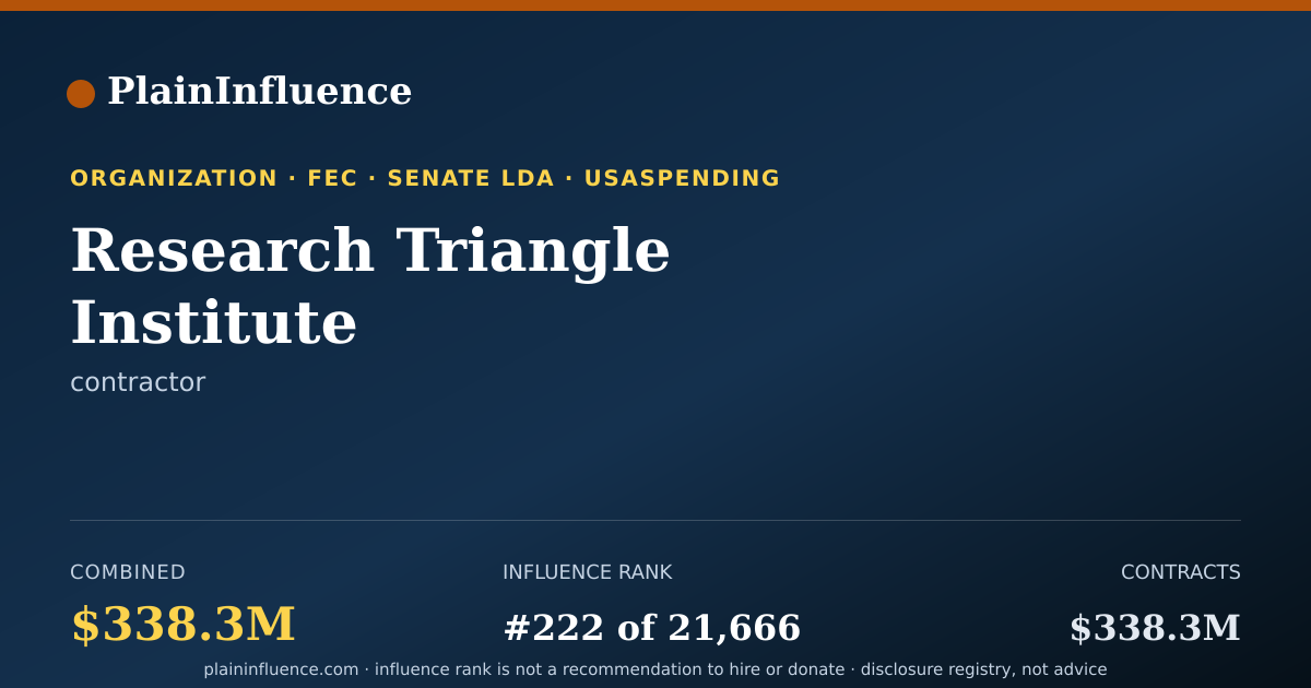 Shareable card for Research Triangle Institute