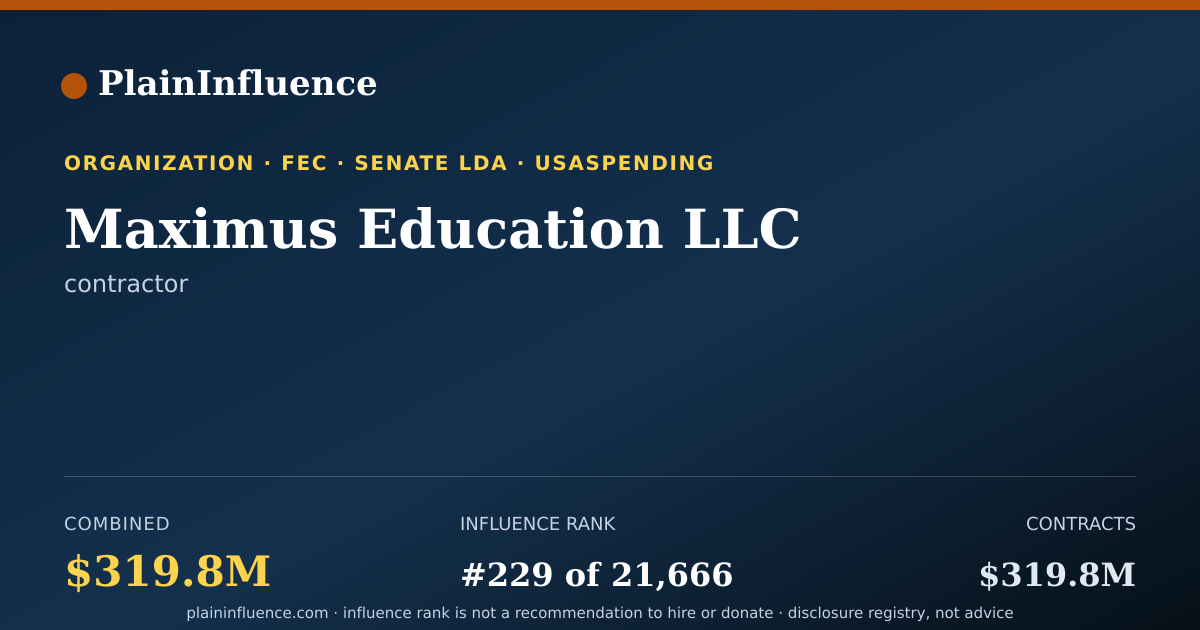 Shareable card for Maximus Education LLC