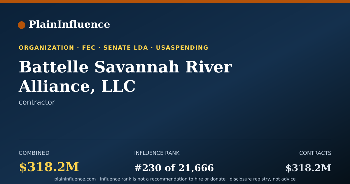 Shareable card for Battelle Savannah River Alliance, LLC