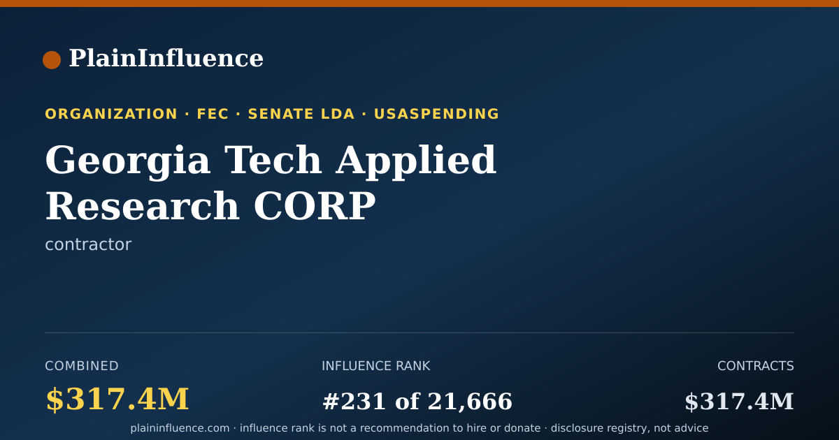 Shareable card for Georgia Tech Applied Research CORP