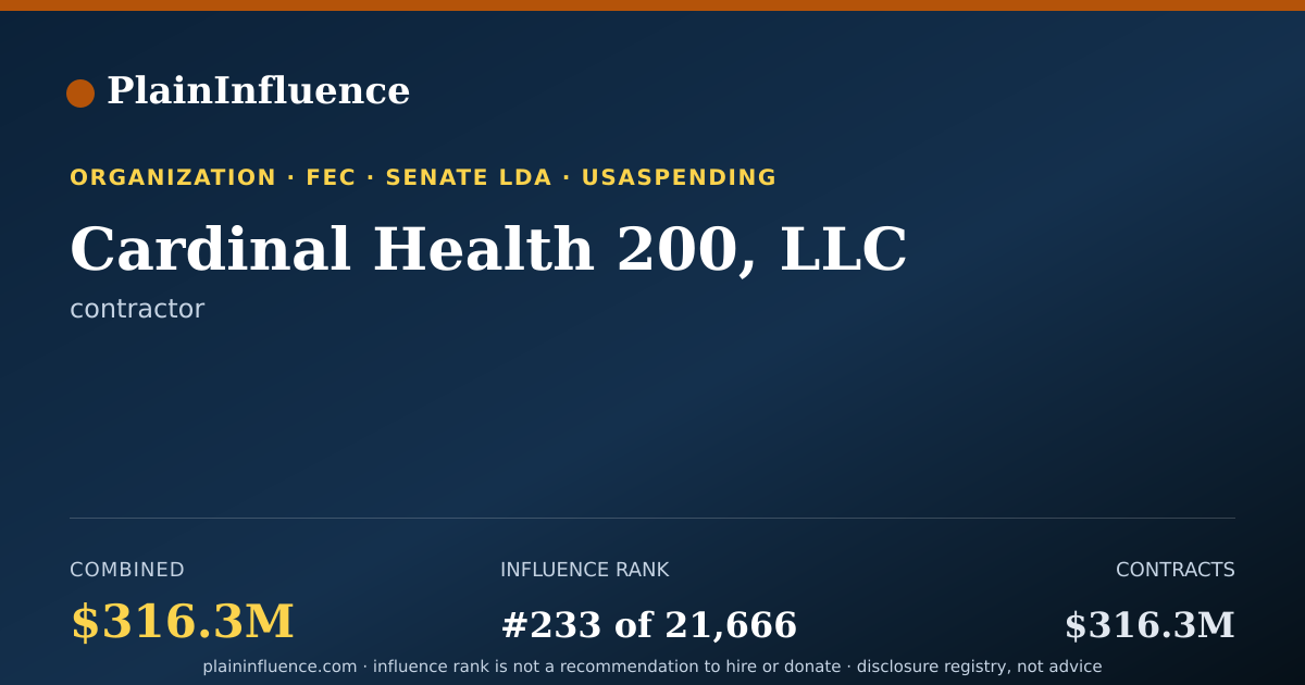 Shareable card for Cardinal Health 200, LLC
