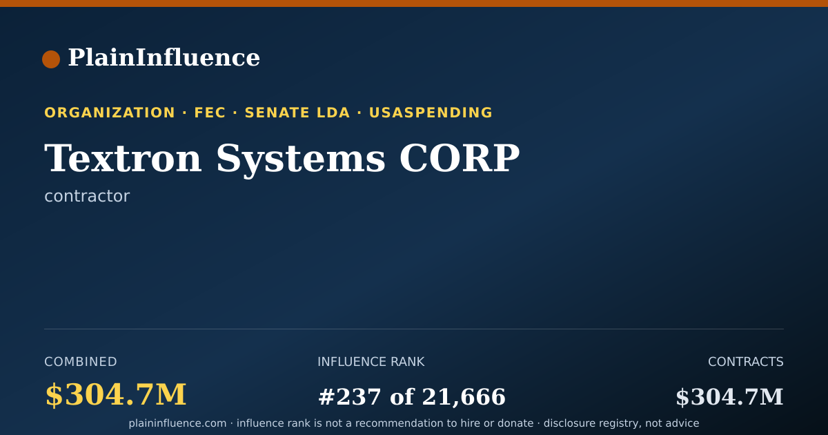 Shareable card for Textron Systems CORP
