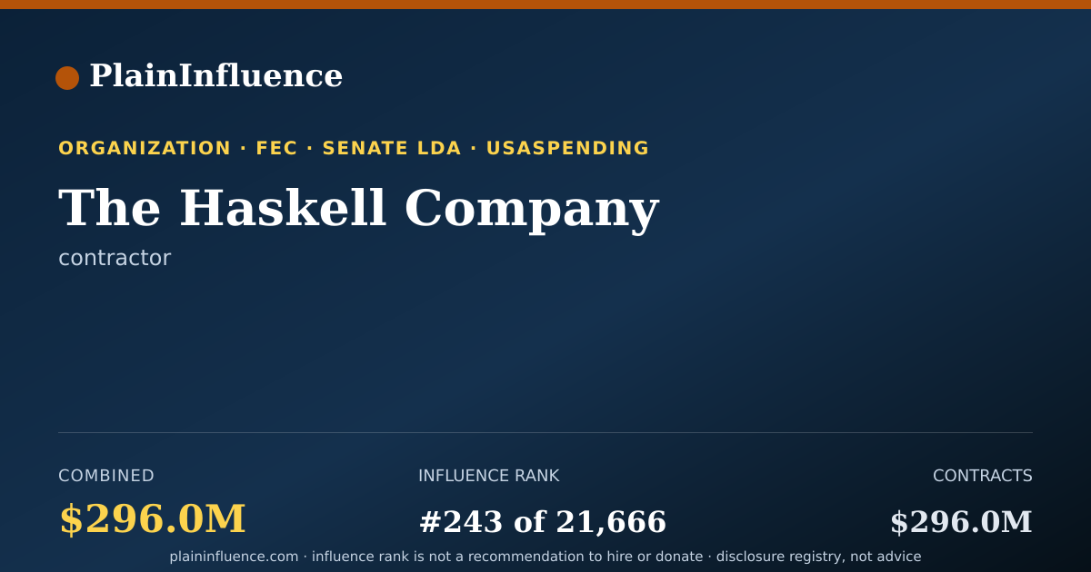 Shareable card for The Haskell Company