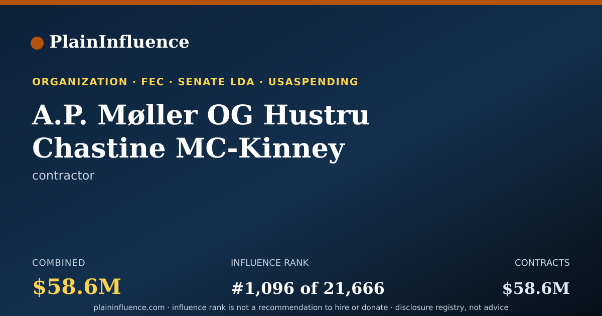 Shareable card for A.P. Møller OG Hustru Chastine MC-Kinney Møllers Fond Til Almene Formaal