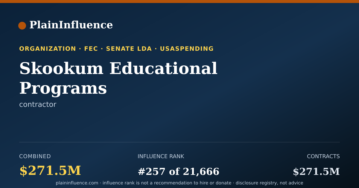 Shareable card for Skookum Educational Programs
