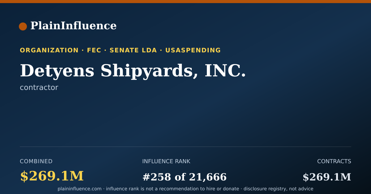 Shareable card for Detyens Shipyards, INC.
