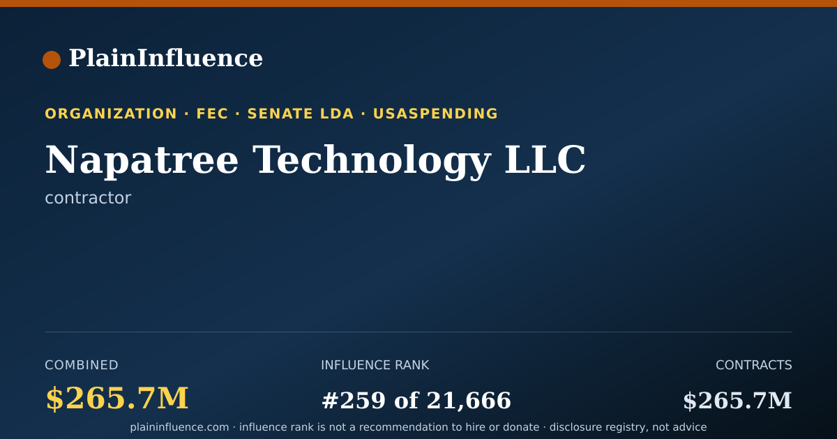 Shareable card for Napatree Technology LLC