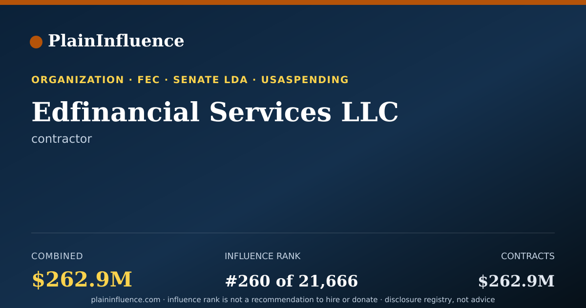 Shareable card for Edfinancial Services LLC