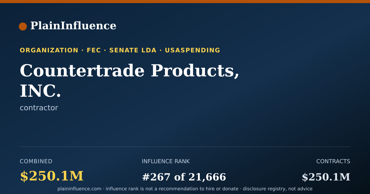 Shareable card for Countertrade Products, INC.