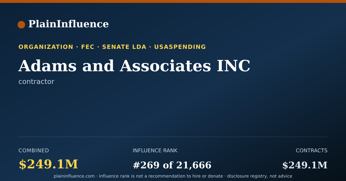 Shareable card for Adams and Associates INC